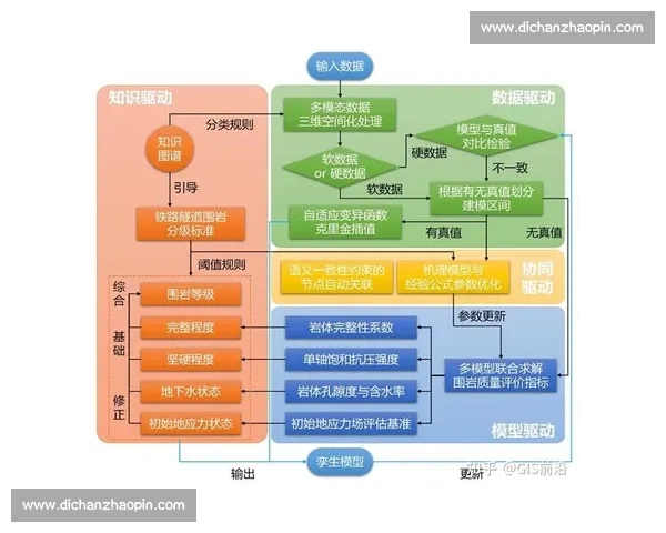以数据模型为核心驱动业务智能与系统架构协同创新路径研究