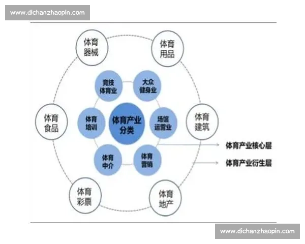 以足球产业品牌运营为核心推动体育经济高质量发展路径研究