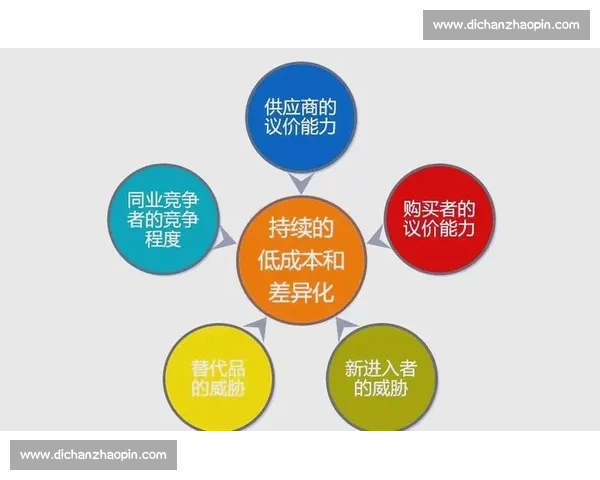 基于创新商业模式的企业转型路径与市场竞争力提升策略