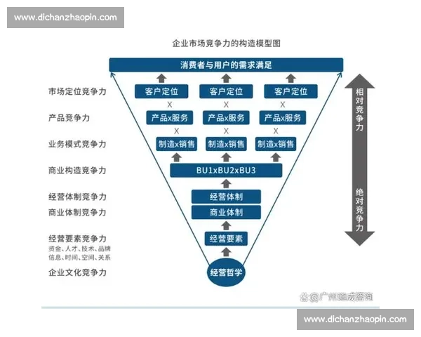 打造积极企业氛围促进团队协作提升员工满意度与企业核心竞争力 打造积极企业氛围促进团队协作提升员工满意度与企业核心竞争力